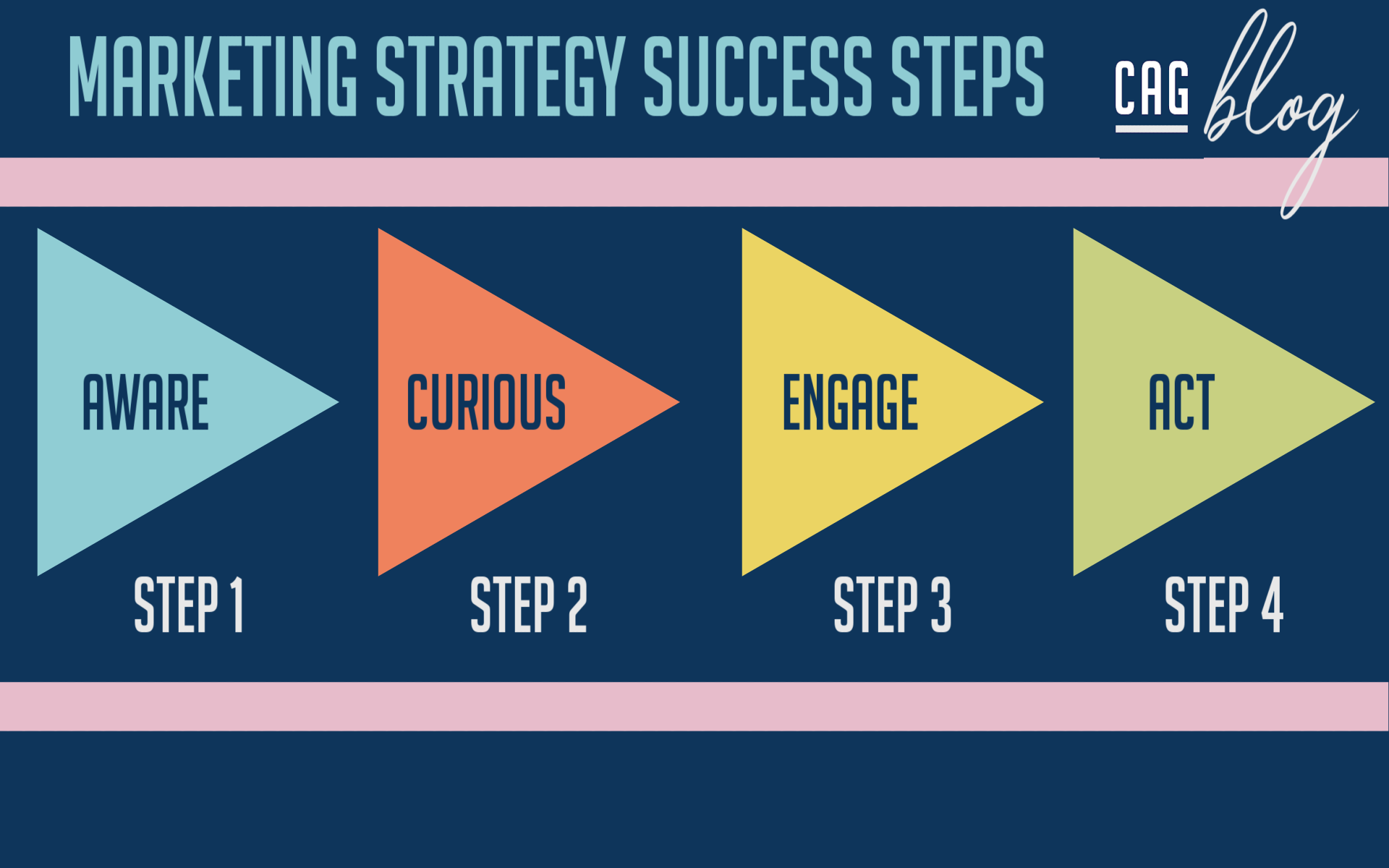 Marketing Strategy Free Template Success Steps